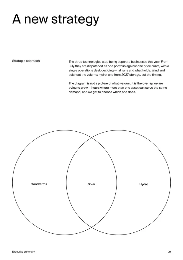 A new strategy — designed by Gridset